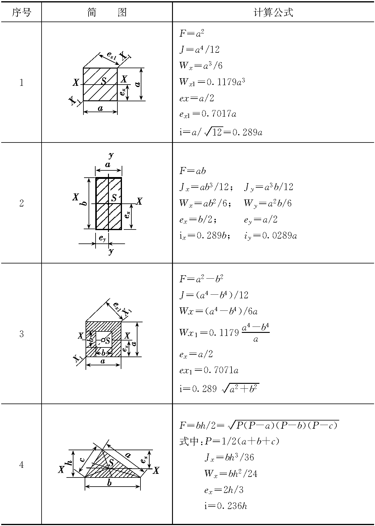 常用截面的力学特性公式